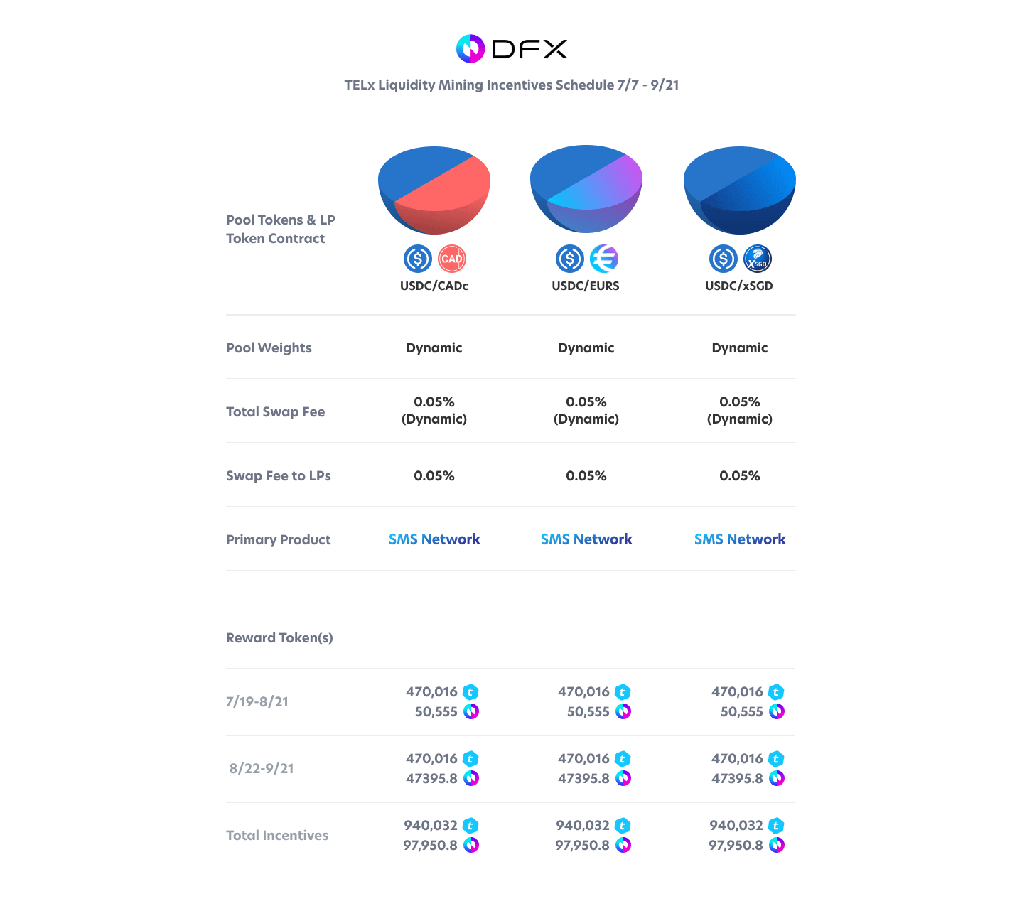 210811_DFX_TELx_Liquidity_Mining_Incentives_Schedule_7_7_-_9_29.png