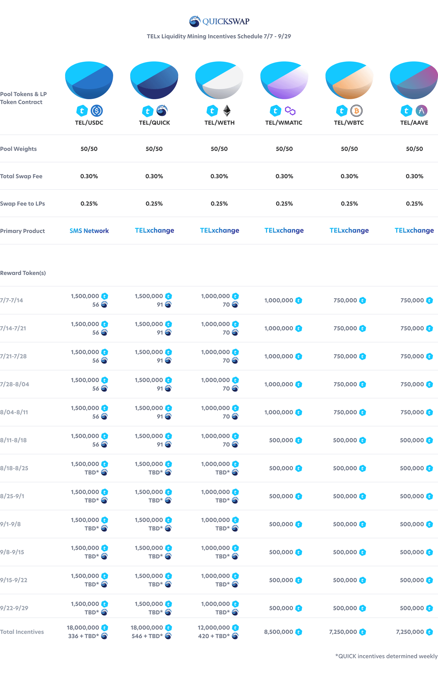 210811_Quickswap_TELx_Liquidity_Mining_Incentives_Schedule_7_7_-_9_29.png