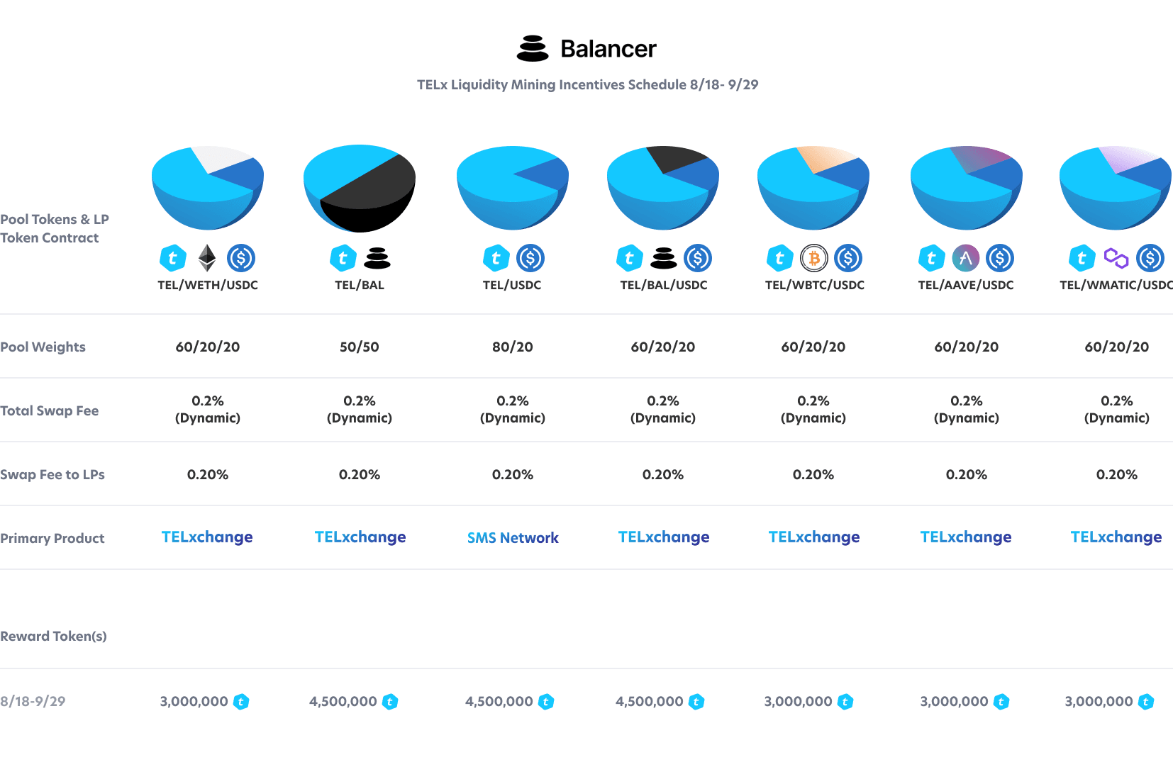210818_Balancer_TELx_Liquidity_Mining_Incentives_Schedule_7.png