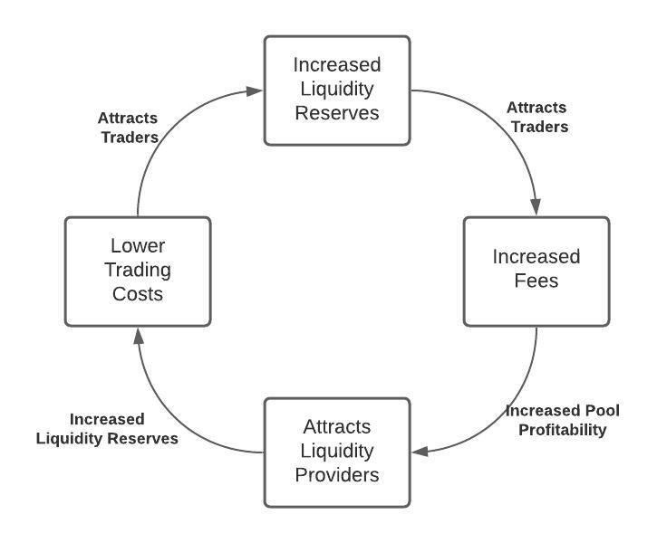 RIvendell__TAN__Feedback_Loops__Treasuries_-Liquidity_Flywheel__1.jpg