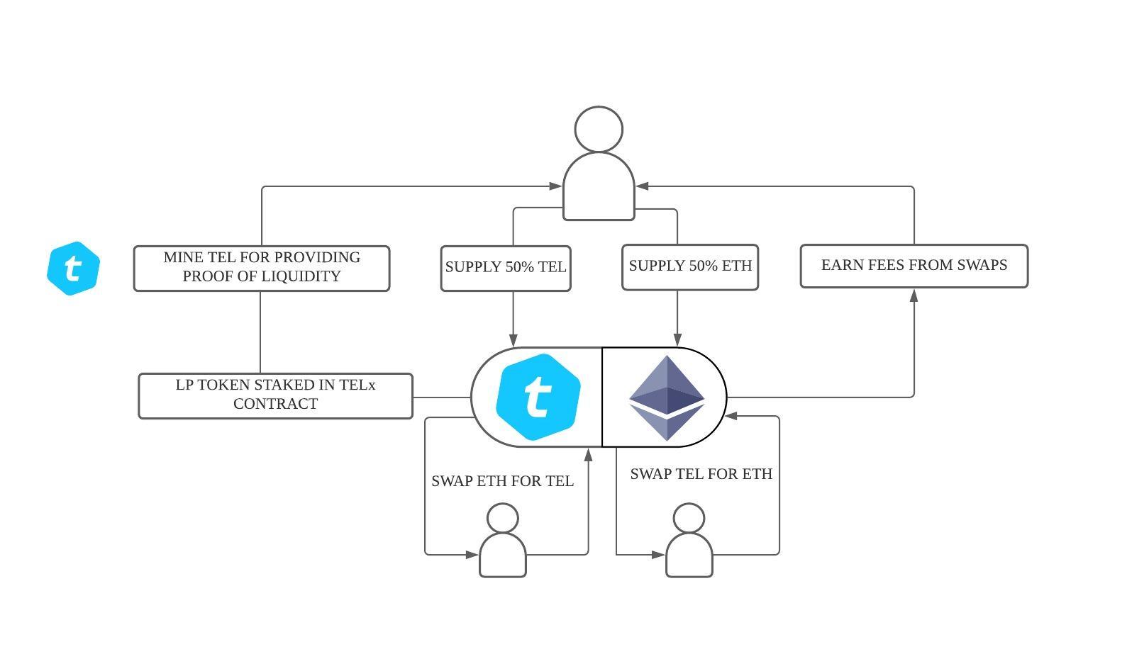 TELCOIN_WALLET_UX__-Copy_of_TEL_ETH_UNI__1.jpg