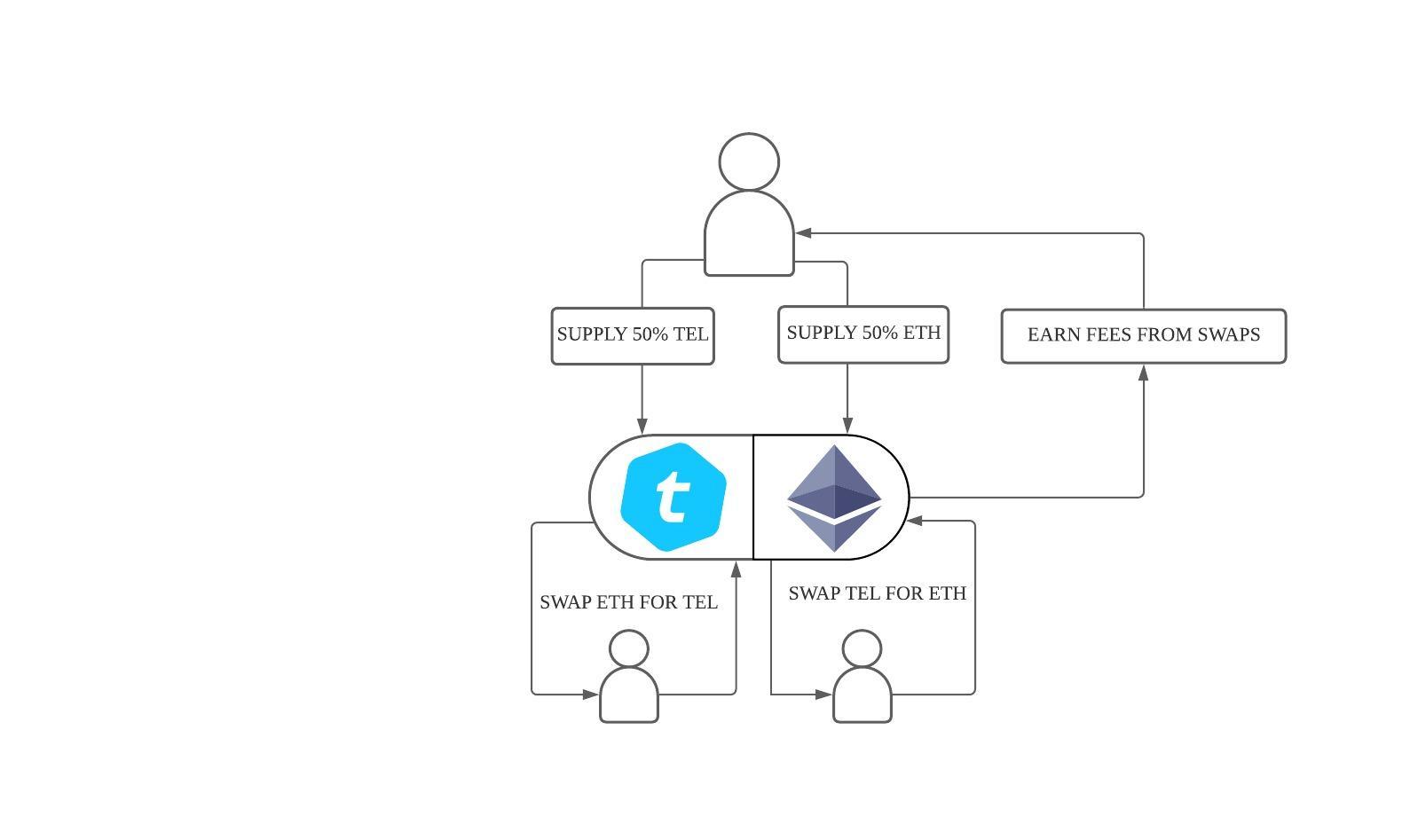 TELCOIN_WALLET_UX__-_Copy_of_TEL_ETH_UNI.jpg