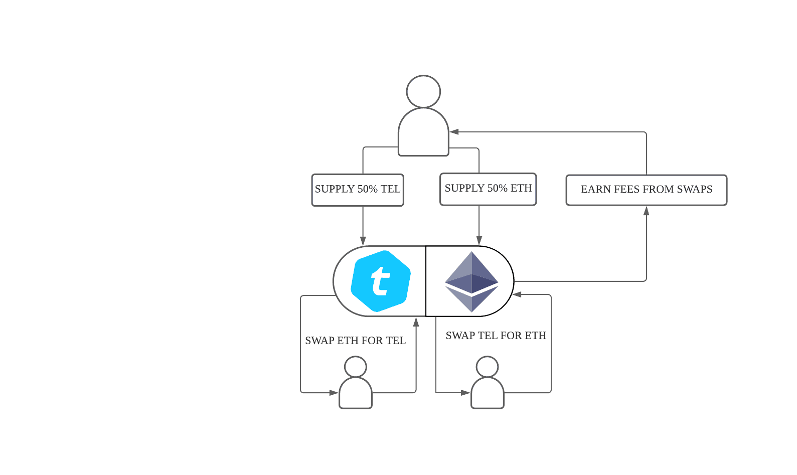 TELCOIN_WALLET_UX__-_Copy_of_TEL_ETH_UNI.png