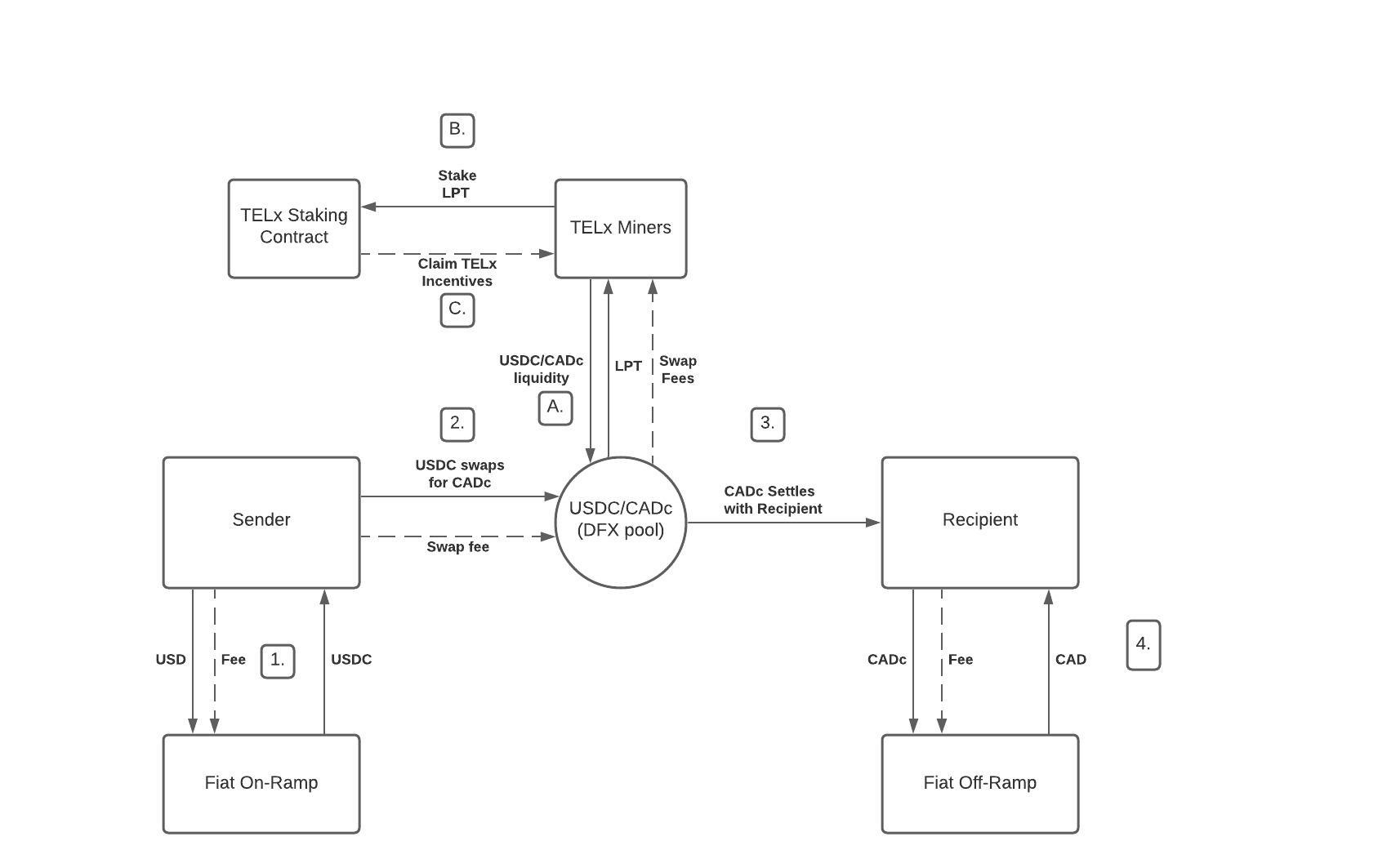 TELx_Diagrams_for_Josh_-SMS_Network_Figure_One__1.jpg