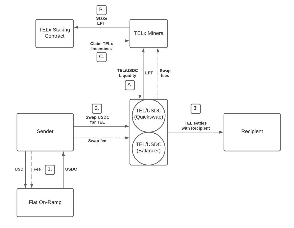 TELx_Diagrams_for_Josh_-_SMS_Network_Figure_two.jpg