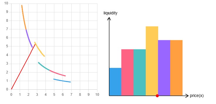 v3_liquidity_map.jpg